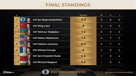 chess result . com|Chess Results .